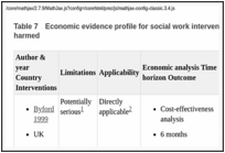 Table 7. Economic evidence profile for social work intervention in children and young people who have self-harmed.