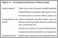 TABLE 2-1. Foundational Elements of Whole Health.