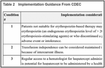 Table 2. Implementation Guidance From CDEC.