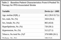 Table 2. Baseline Patient Characteristics From 6 Pooled Trials of Device Closure vs Medical Therapy for PFO-Associated Stroke.