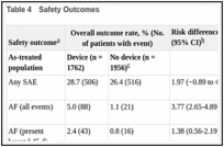 Table 4. Safety Outcomes.