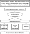 Figure 3. Design of the Trial: Recruitment, Enrollment, Interventions, and Assessments.