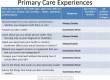 Figure 6. Primary Care Experiences.