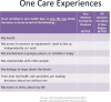 Figure 7. One Care Experiences.
