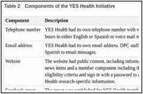 Table 2. Components of the YES Health Initiative.