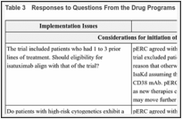 Table 3. Responses to Questions From the Drug Programs.