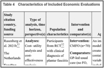 Table 4. Characteristics of Included Economic Evaluations.