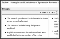 Table 6. Strengths and Limitations of Systematic Reviews and Meta-Analyses Using AMSTAR 222.