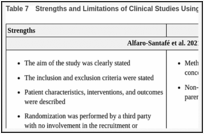 Table 7. Strengths and Limitations of Clinical Studies Using the Downs and Black Checklist.