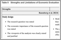Table 8. Strengths and Limitations of Economic Evaluation Using the Drummond Checklist.