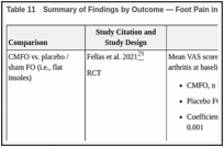 Table 11. Summary of Findings by Outcome — Foot Pain in Children.
