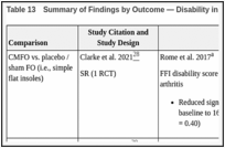 Table 13. Summary of Findings by Outcome — Disability in Adults.