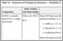 Table 14. Summary of Findings by Outcome — Disability in Children.