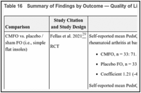 Table 16. Summary of Findings by Outcome — Quality of Life in Children.