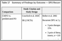 Table 17. Summary of Findings by Outcome — DFU Recurrence.