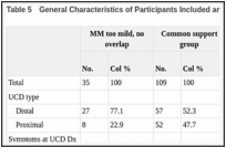 Table 5. General Characteristics of Participants Included and Not in the CSS.