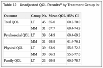 Table 12. Unadjusted QOL Results by Treatment Group in CSS.
