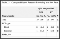 Table 13. Comparability of Persons Providing and Not Providing QOL Assessments in the CSS.