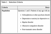 Table 1. Selection Criteria.