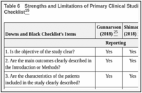 Table 6. Strengths and Limitations of Primary Clinical Studies Using the Downs and Black Checklist.
