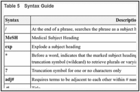 Table 5. Syntax Guide.