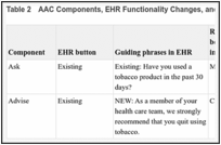 Table 2. AAC Components, EHR Functionality Changes, and Role Expectations.
