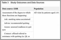 Table 3. Study Outcomes and Data Sources.