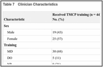 Table 7. Clinician Characteristics.