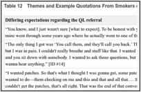 Table 12. Themes and Example Quotations From Smokers e-Referred to the QL.