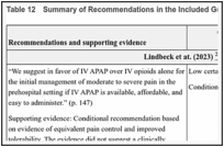 Table 12. Summary of Recommendations in the Included Guideline.