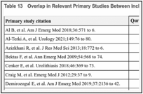 Table 13. Overlap in Relevant Primary Studies Between Included Systematic Reviews.
