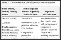 Table 2. Characteristics of Included Systematic Review.