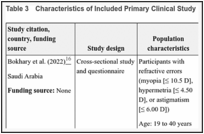 Table 3. Characteristics of Included Primary Clinical Study.