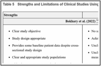 Table 5. Strengths and Limitations of Clinical Studies Using the AXIS Checklist.