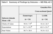 Table 8. Summary of Findings by Outcome — NEI RQL-42 Scores.