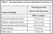 Table 3. Average Number of Scans Attributed to Sources of Funding.