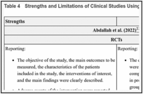 Table 4. Strengths and Limitations of Clinical Studies Using the Downs and Black checklist.