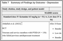Table 7. Summary of Findings by Outcome – Depression.