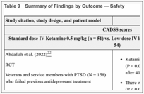 Table 9. Summary of Findings by Outcome — Safety.