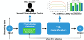 Figure 4. Quantifying and Controlling Privacy for Correlated Sequence Data.