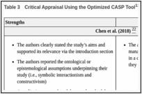 Table 3. Critical Appraisal Using the Optimized CASP Tool13.