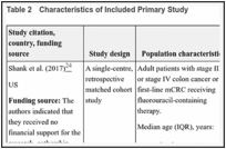 Table 2. Characteristics of Included Primary Study.