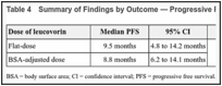 Table 4. Summary of Findings by Outcome — Progressive Free Survival.