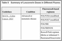 Table 8. Summary of Leucovorin Doses in Different Fluorouracil-Based Regimens.