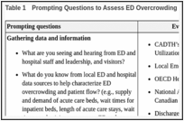 Table 1. Prompting Questions to Assess ED Overcrowding Context.