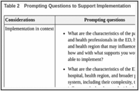 Table 2. Prompting Questions to Support Implementation.