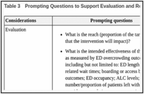 Table 3. Prompting Questions to Support Evaluation and Reassessment.