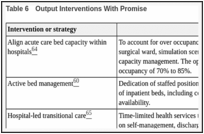 Table 6. Output Interventions With Promise.
