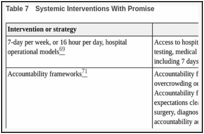 Table 7. Systemic Interventions With Promise.