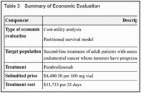 Table 3. Summary of Economic Evaluation.